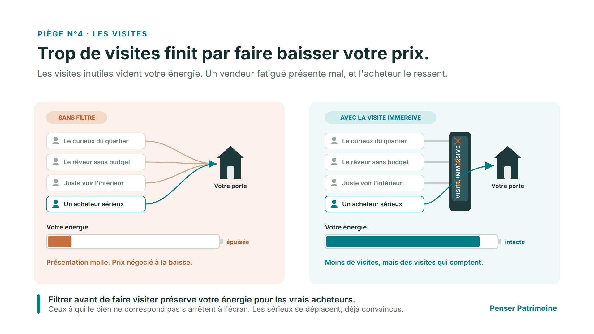 Les filtres sont importants lorsque l'on veut vendre rapidement sa maison Les filtres sont importants lorsque l'on veut vendre rapidement sa maison