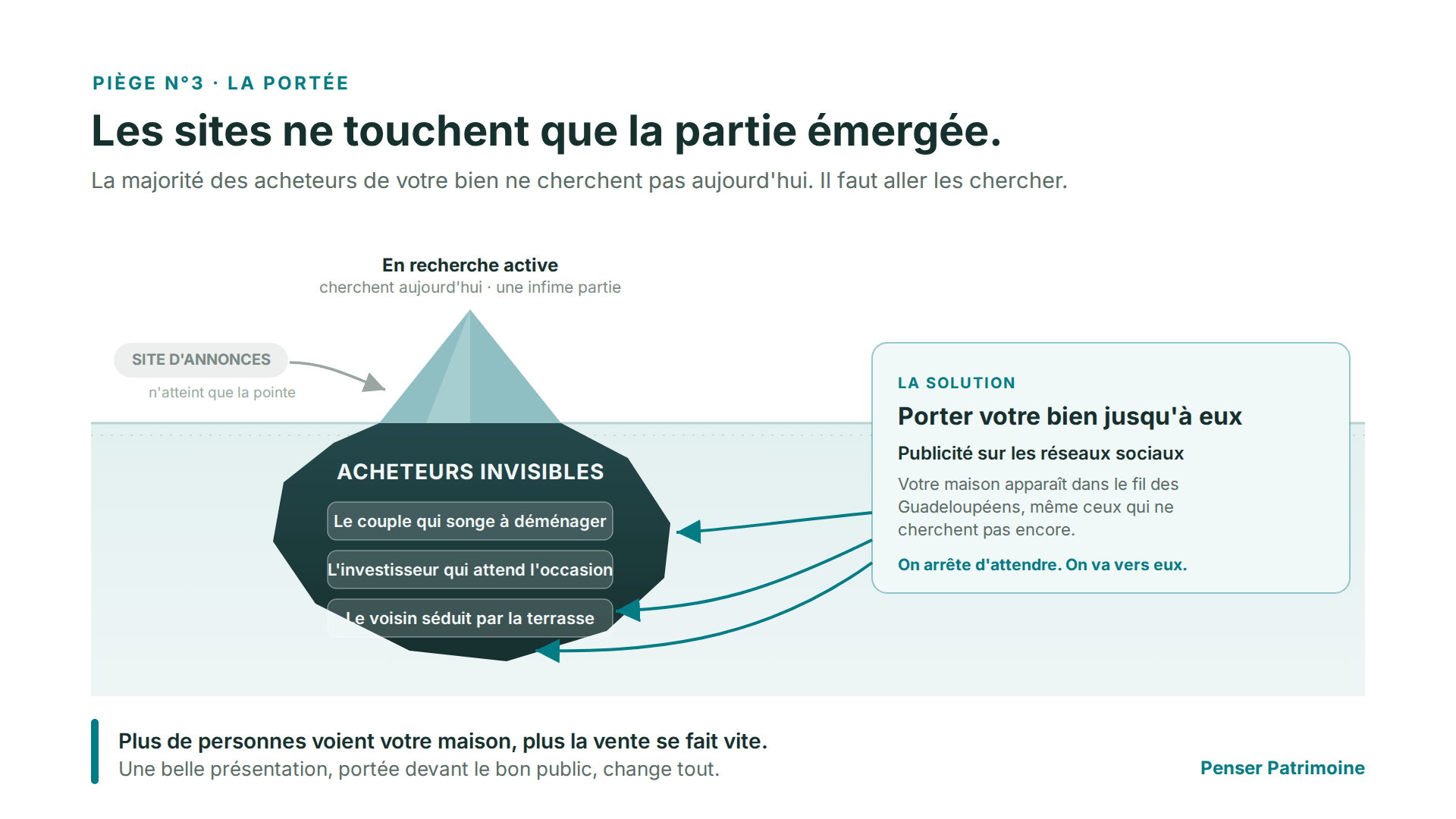 Vend maison Guadeloupe attention aux acquereurs inactifs Vend maison Guadeloupe attention aux acquereurs inactifs